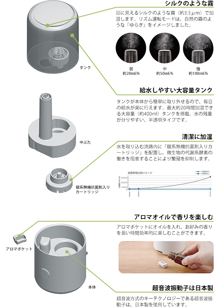 シルクのような霧とアロマの香りで楽しむコンパクト加湿器 発売